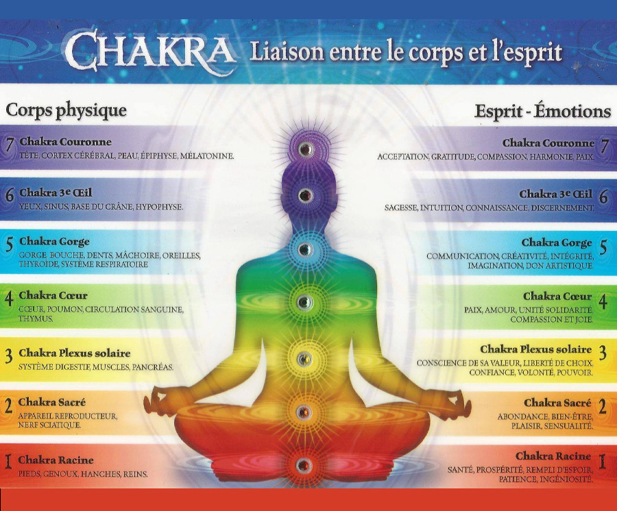 chakras kundalini et corps subtils